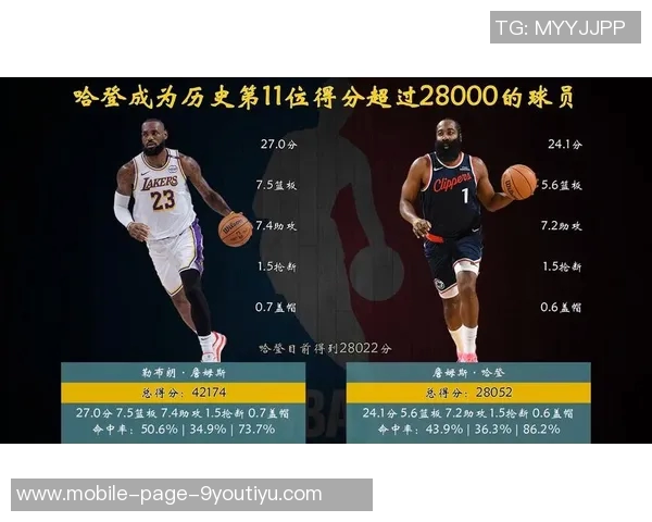 哈登历史得分助攻双双进前15位成NBA唯三传奇球员 哈登历史得分助攻双双进前15位成NBA唯三传奇球员